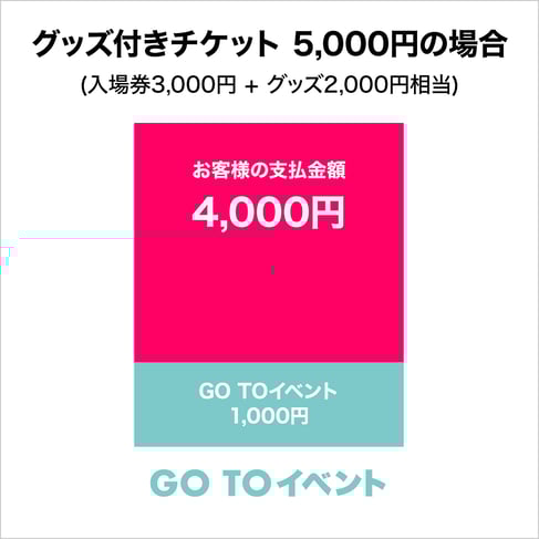 Tiget Go Toイベント Tiget チケット代金が最大 Off