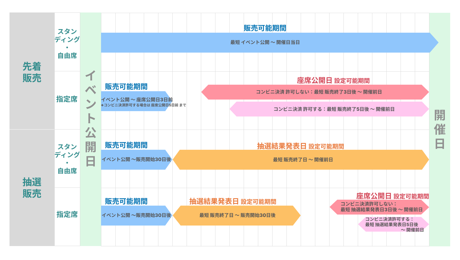 TIGET_委託販売スケジュールイメージ図-Apr-01-2024-08-42-36-3248-AM